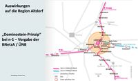 Auswirkungen auf die Region Altdorf